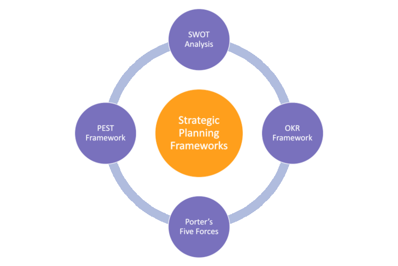What is OKR framework What is OKR framework