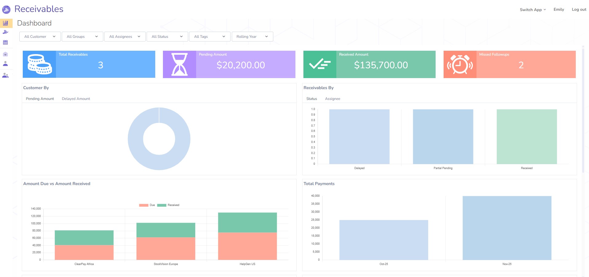 Collection Dashboard