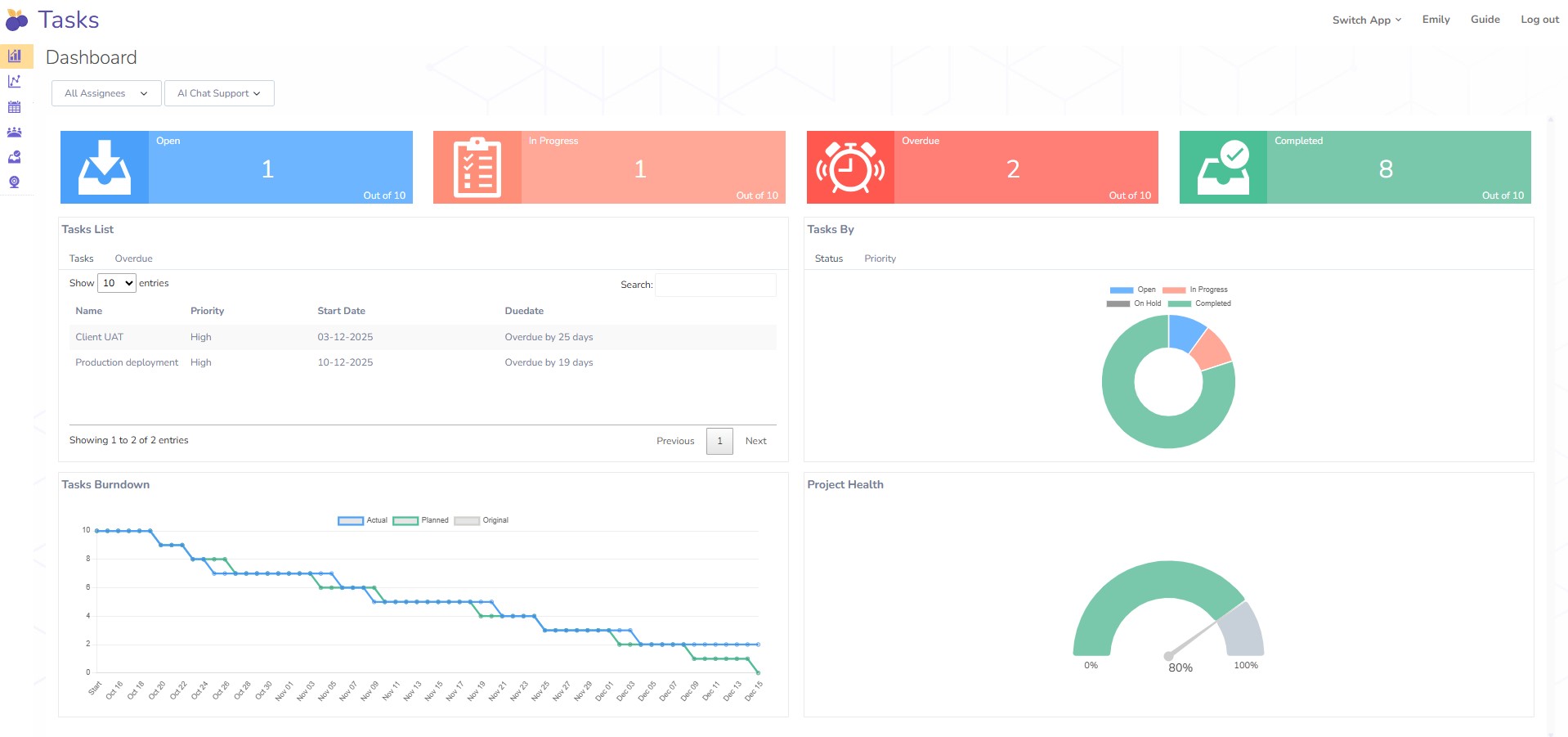 Task Analytics