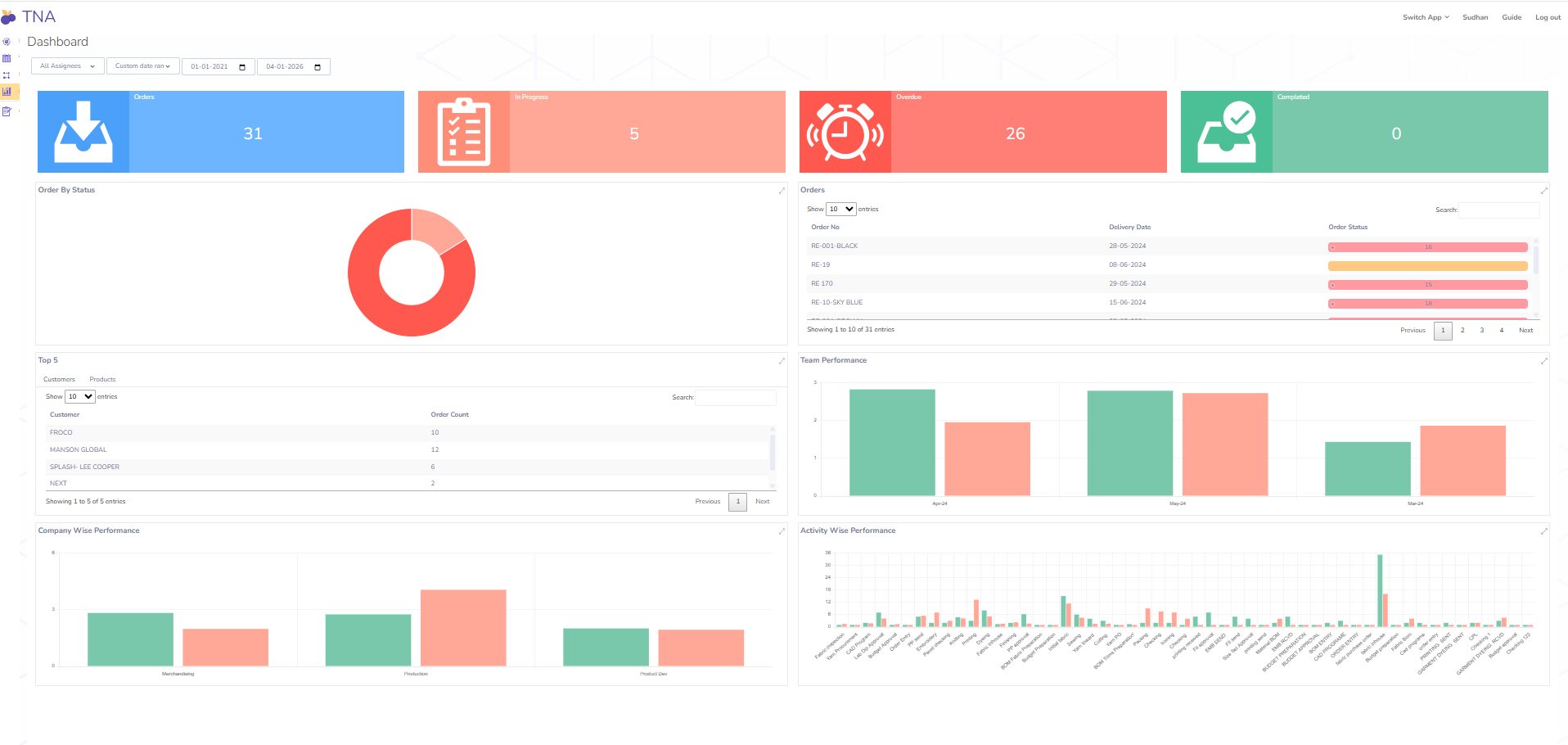 TNA Analytics