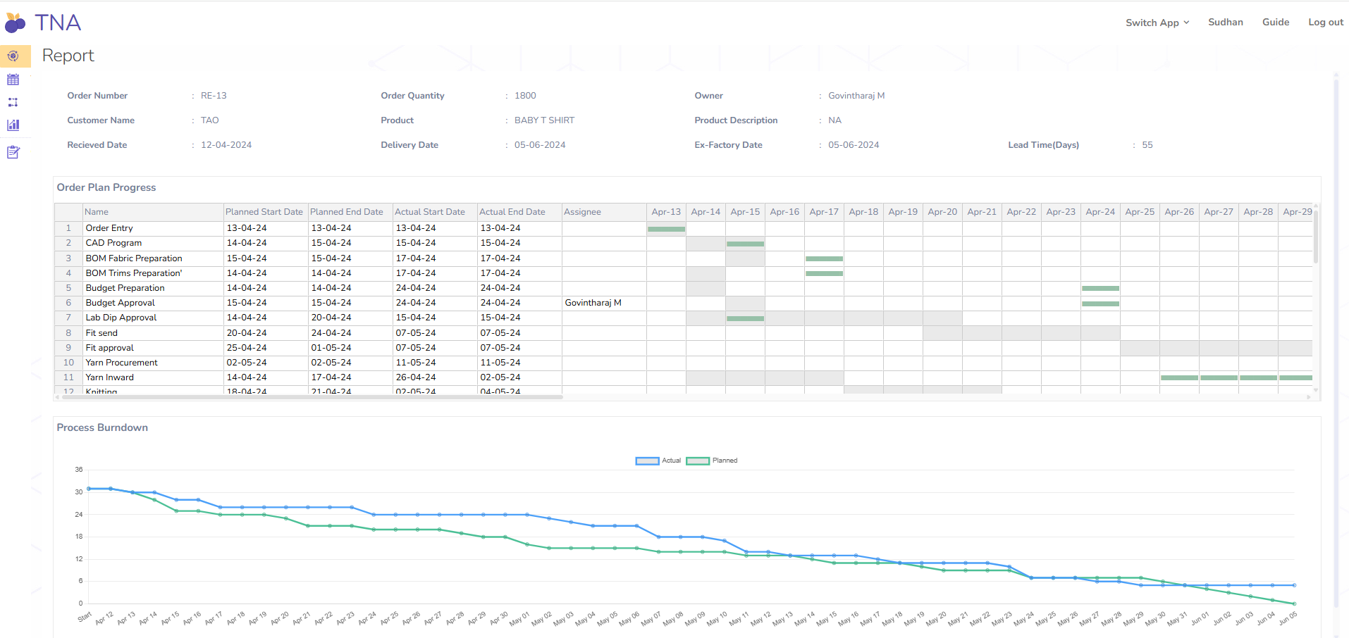 TNA Order Plan Report